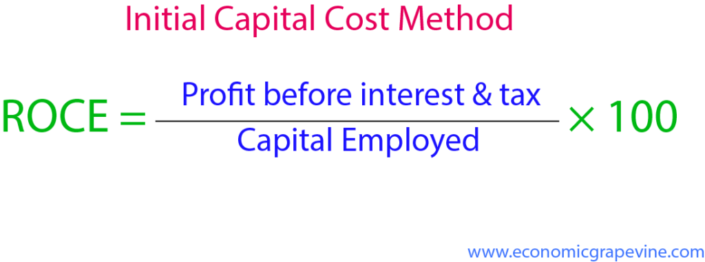 Return on capital employed initial cost method calculation