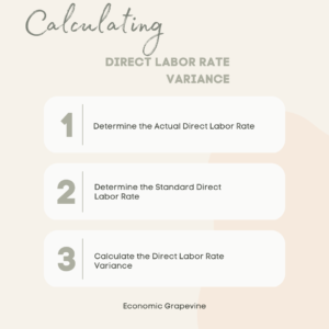 Steps For Calculating Direct Labor Rate Variance