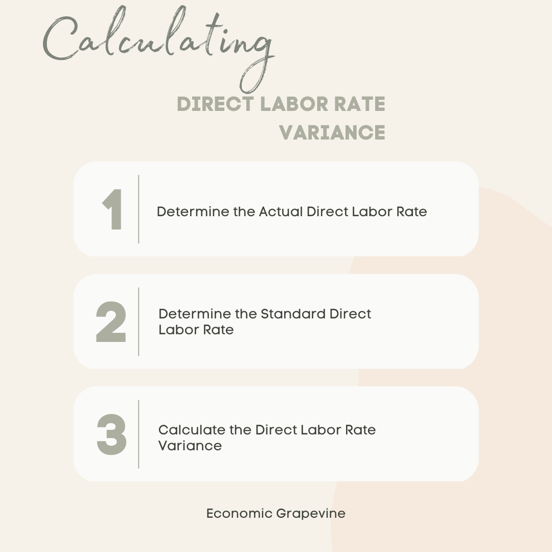 What Is Direct Labor Rate Variance And How To Calculate It 2571